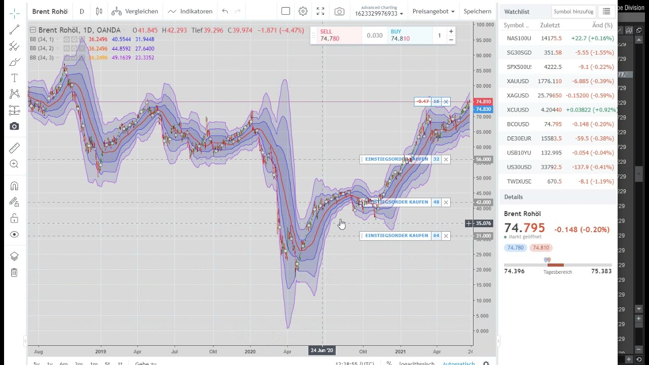 forex devisenhandelssystem cfd investitionen