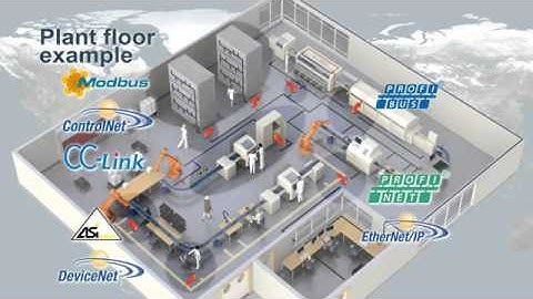 How to Connect Robot Cells to Any Industrial Network - HMS Industrial Networks AB (42738)
