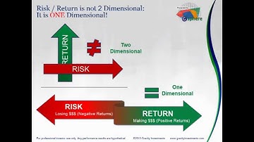 Portfolio Theory 2.0