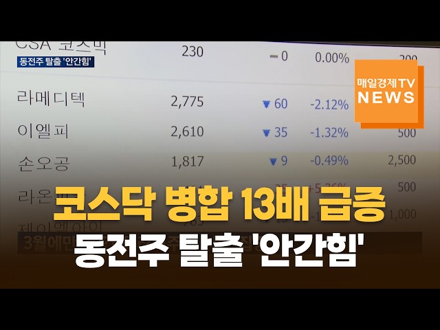 코스닥 동전주 200곳 병합 러시…퇴출 위기 넘을까