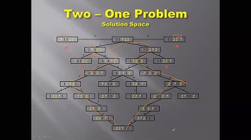 Lecture 4 Part 1 Recording North Campus | By Usman Khan