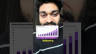 PC GAMING in INDIA is DEAD! #pcgamers #pcgaming #esportsindia #esportsplayer #dota2 #counterstrike