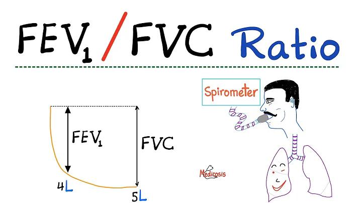 FEV1/ FVC Ratio - Pulmonary Medicine - Obstructive vs. Restrictive Lung Disease - Respiratory Physio