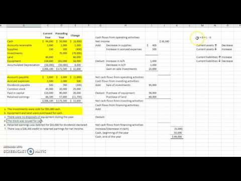 Video: WORKING BY THE METHOD OF SPACING: MONEY (case From Practice)