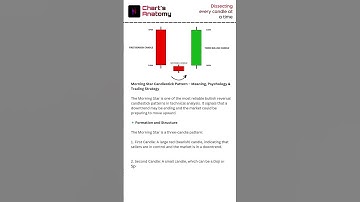 Morning Star Candlestick Pattern Explained | Chart’s Anatomy | Bullish Reversal Trading Strategy