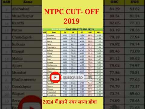 RRB NTPC CUTE
