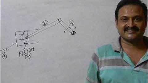 Introduction to Kinematic of Machines [ Lect-2]