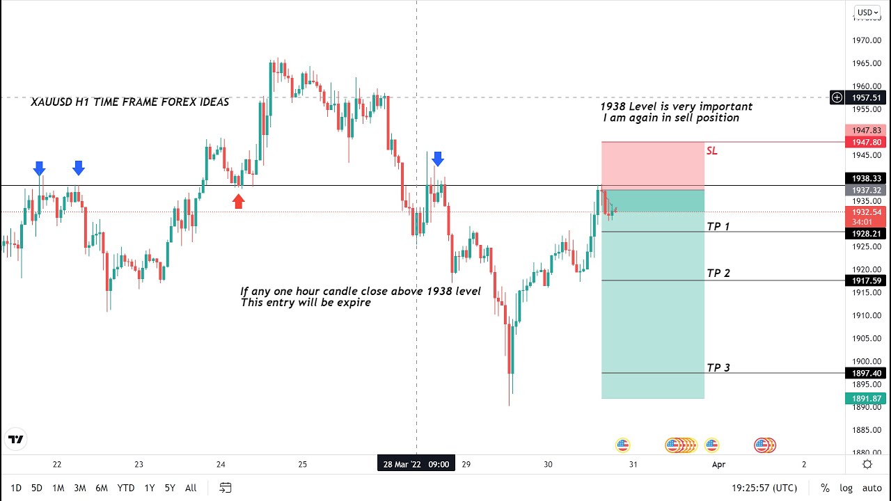 LIVE XAUUSD GOLD ANALYSIS FORECAST 31/22 WEDNESDAY #GOLD #XAUUSD