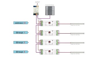 Push Button DALI DT6 Controller  SR-2422NK4-DIM-G2