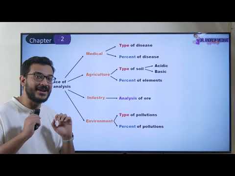 3rd Secondary Chemistry Lesson 1 Chapter 2 1 Andrew Medhat
