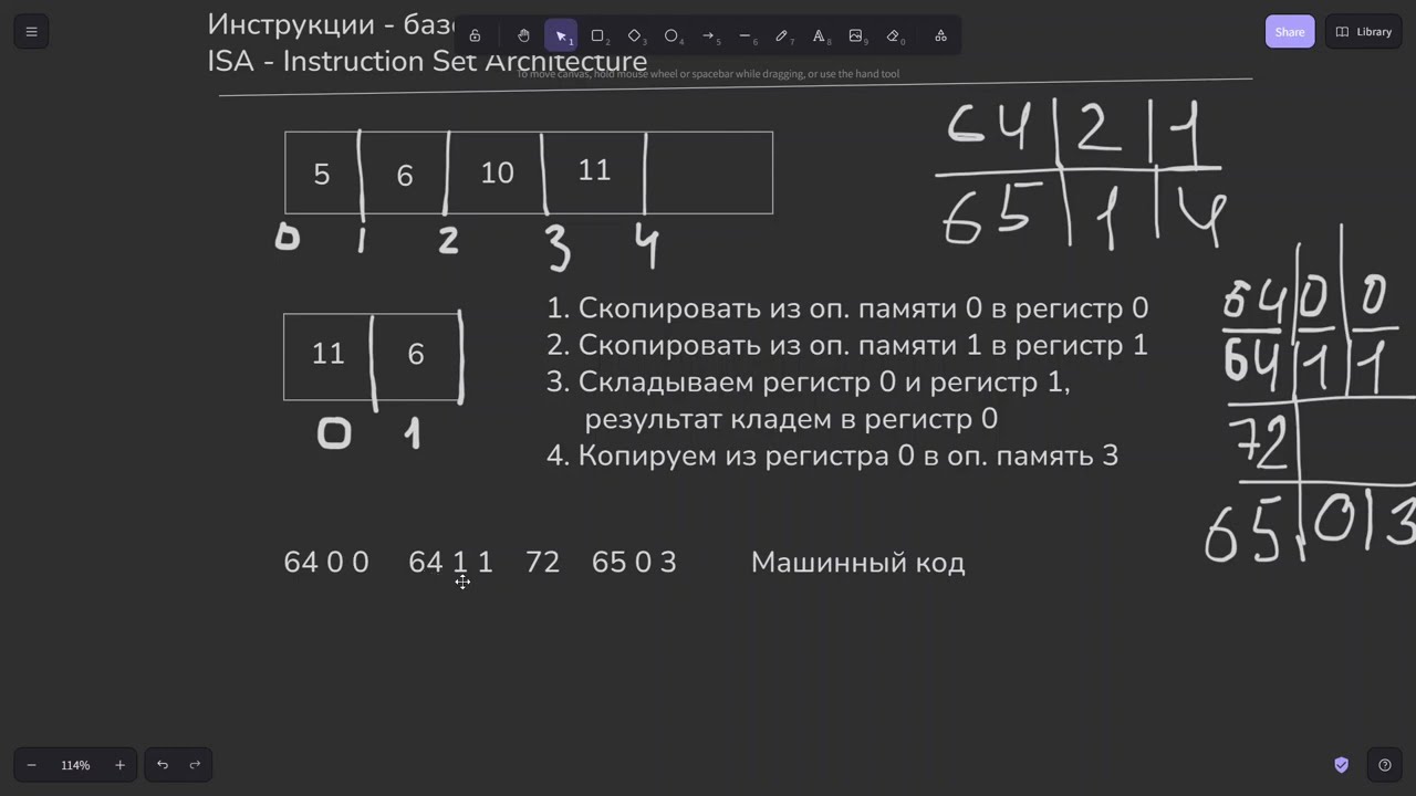 Память, процессор, машинный код, инструкции