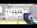 Виртуальный лабораторный стенд Электропривод с двигателем переменного тока