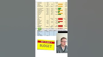 HOW TO make a BUDGET in Google Sheets