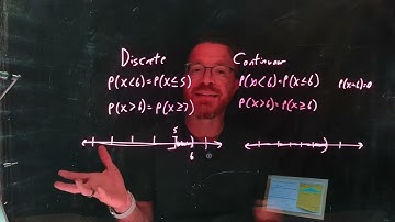 The Standard Normal Distribution & Z-Scores | Intro to Stats (36)