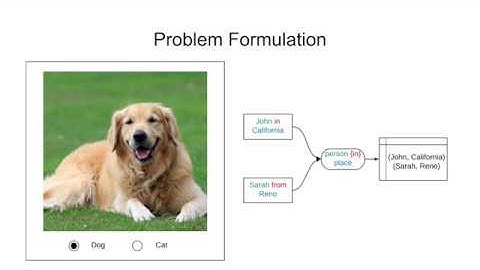 Active Deep Learning to Tune Down the Noise in Labels
