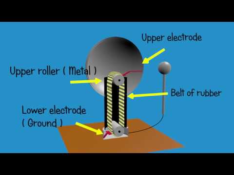 Get Van De Graaff Electrostatic Generator Is Based On Background