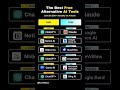 The Best ai alternative tools #ai #technology #top5aitools #tech