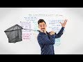 Where Clickbait, Linkbait, and Viral Content Fit in SEO Campaigns - Whiteboard Friday