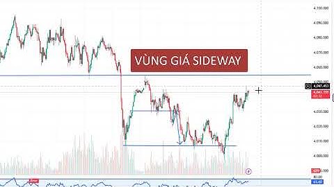 Phương Pháp Giao Dịch Scalping Trên Thị Trường Forex