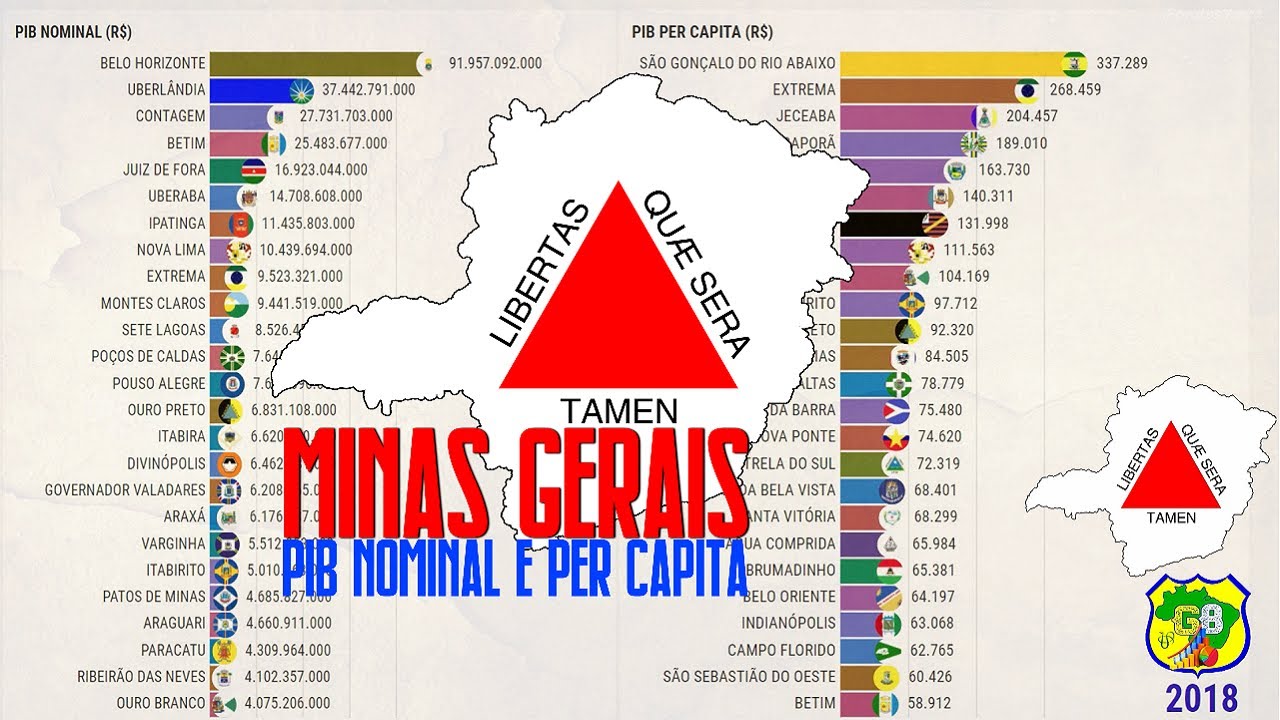 As 20 Cidades Mais Ricas De Minas Gerais - FDPLEARN