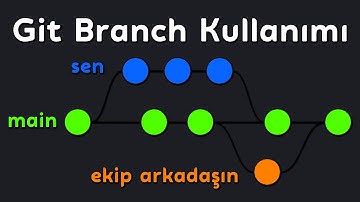 Github Branch Kulllanımı ve Merge İşlemleri - Git ve Github Eğitimi 7. Bölüm