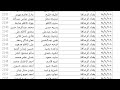 عاجل أسماء الرعاية الاجتماعية بغداد الرصافة الوجبه فوق خط الفقر اتقدم اعتراض 2020