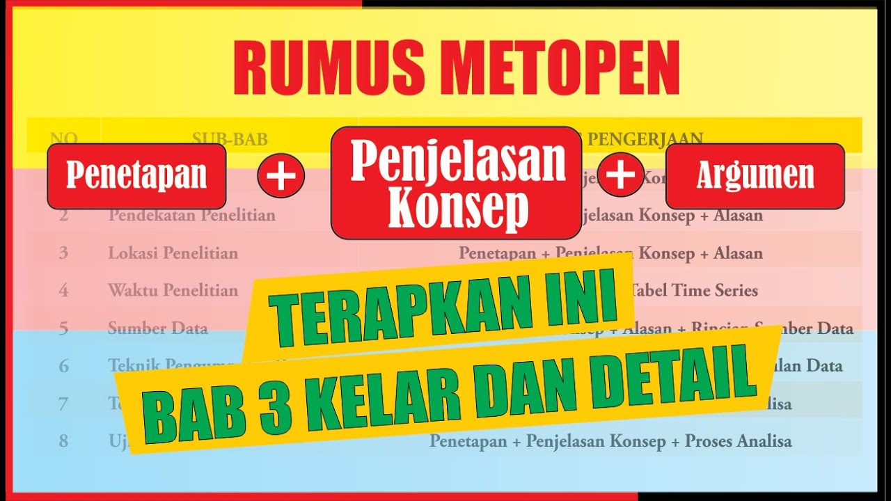 CARA GAMPANG MENULIS BAB 3 METODE PENELITIAN KUALITATIF INI LO RUMUSNYA