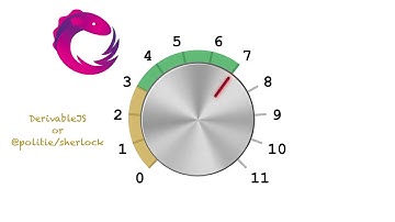 Intro to Reactive Programming