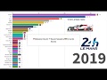 Top 16 All Time Winners of Le Mans 24h (1923-2019)