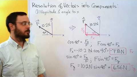 Statics: Resolving Vectors into Components 1 - Magnitude and Angle Specified