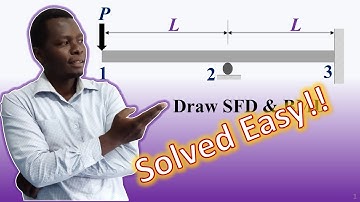 Propped cantilevered beam element in finite element analysis