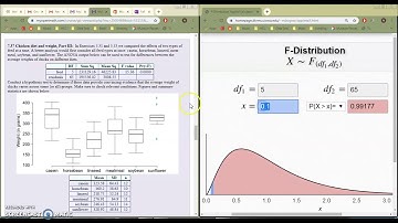 Graph of the F distribution