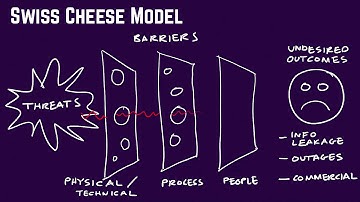 The 100 Year Start-up: Embracing Disruption in Financial Services