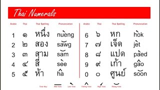 Thai numerals I 555 here means 🤣🤣🤣