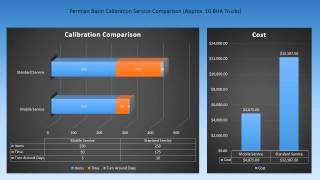 TIP Calibration Presentation Video