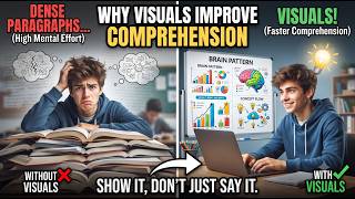 Why Visuals Improve Comprehension (The Cognitive Science of Visual Learning)