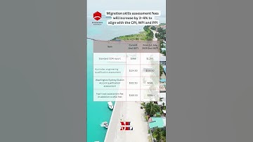 Engineers Australia Migration skills assessment fees to increase from 1st July 2025