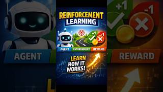 Reinforcement Learning in 50 seconds| Machine learning Explained