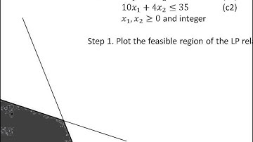 Ch06-01 Introduction to Integer Linear Programming ILP and the Graphical Method for ILP