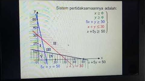 Program Linear (Part 5)