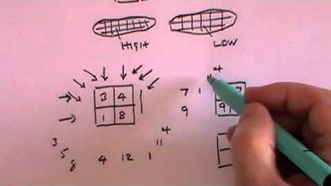 CT (Computed Tomography) Scans - A Level Physics
