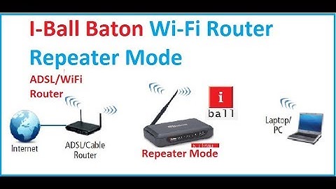 I-ball Baton WiFi router Repeater Mode configuration