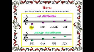 Учим правила по сольфеджио  Нотный стан  Скрипичный ключ  Размещение нот на нотоносце