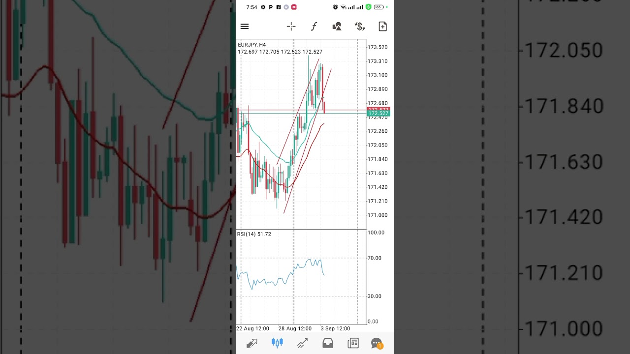 How to identify fake and real breakouts on currency charts 