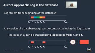 Amazon Aurora storage - Purpose built storage for databases