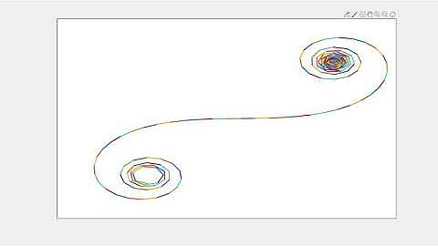Euler Spiral with MATLAB