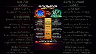 DeepSeek R1 vs ChatGPT o1: Who Wins in 2025? 🔥🤖 #shorts #AI #ChatGPT #DeepSeek
