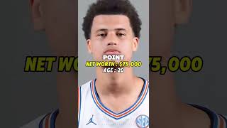 Walter Clayton Jr's Net Worth Through The Years.#walterclaytonjr #celebrity #networth #tiktok #fyp