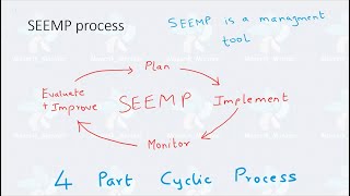 Seemp Eeoi Meo Orals Written Shipboard Energy Efficiency Management Plan Optimum Explanation