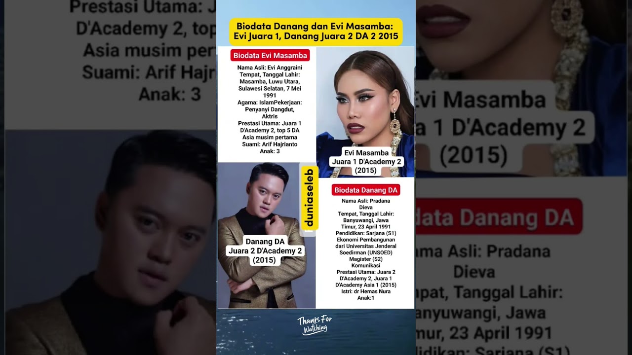 biodata evi masamba dan Danang DA: juara 1 dan 2 DA 2 2015 